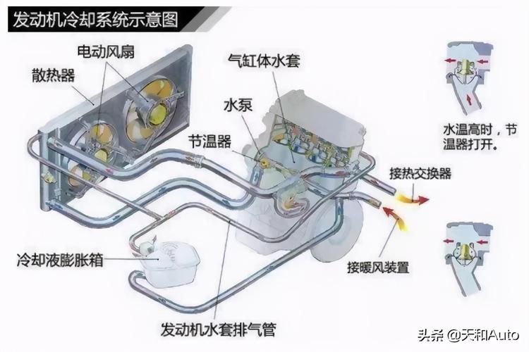 汽车冷却液的作用原理(混凝土防冻剂原理图)