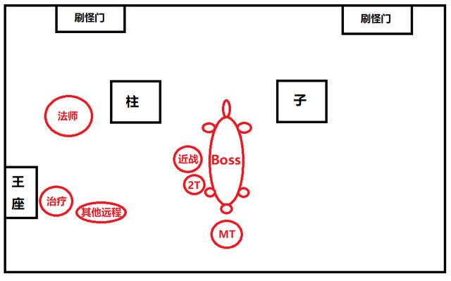 黑翼血环入口在哪（魔兽世界怀旧服黑翼之巢任务攻略）(9)