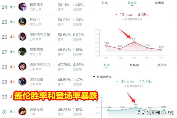 lol盖伦天赋加点（lol新版暴击流盖伦出装）(3)