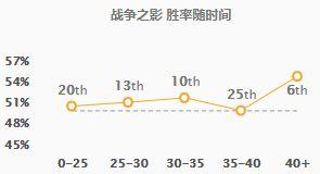 战神荣耀剑魔加点（剑魔上单对线技巧和思路）(17)