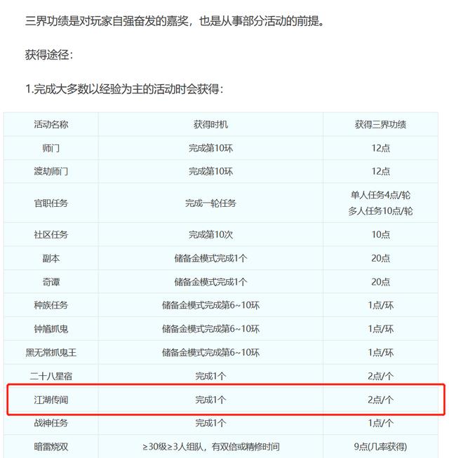 梦幻江湖手游官网下载（梦幻西游初出江湖奖励一览表）(5)