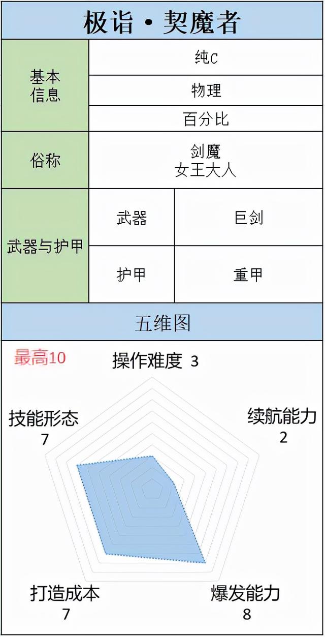 dnf契魔者刷图加点（dnf女角色哪个最值得玩）(2)