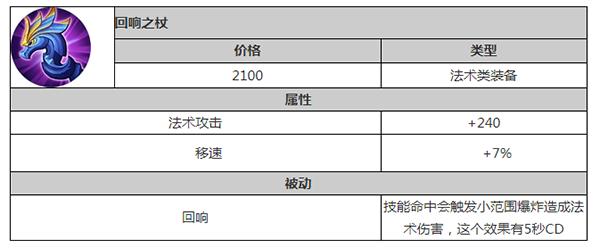 英雄联盟法师通用符文（法师符文搭配伤害最高）(4)