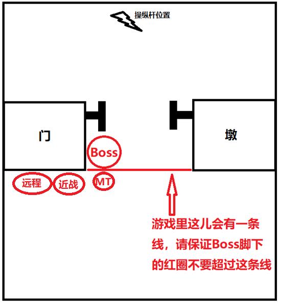 黑翼血环入口在哪（魔兽世界怀旧服黑翼之巢任务攻略）(6)