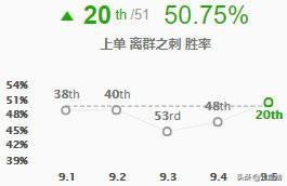 亚索天赋怎么点（新版本英雄联盟亚索符文和出装）(16)